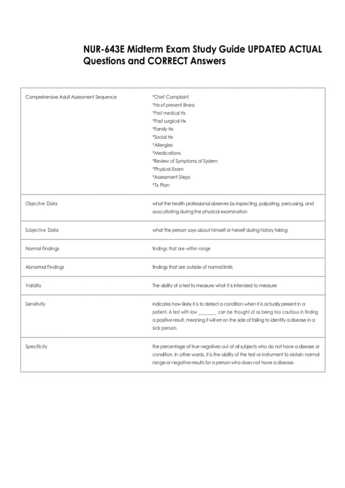 NUR-643E Midterm Exam Study Guide UPDATED ACTUAL Questions and CORRECT ...