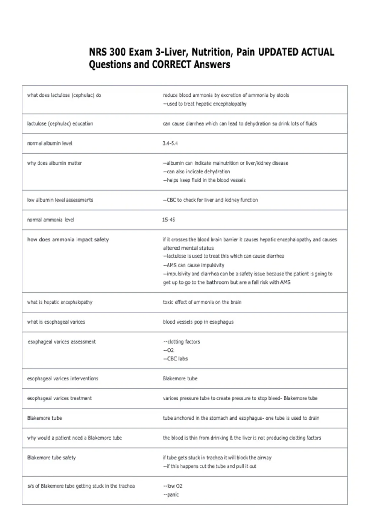 NRS 300 Exam 3-Liver, Nutrition, Pain UPDATED ACTUAL Questions and ...