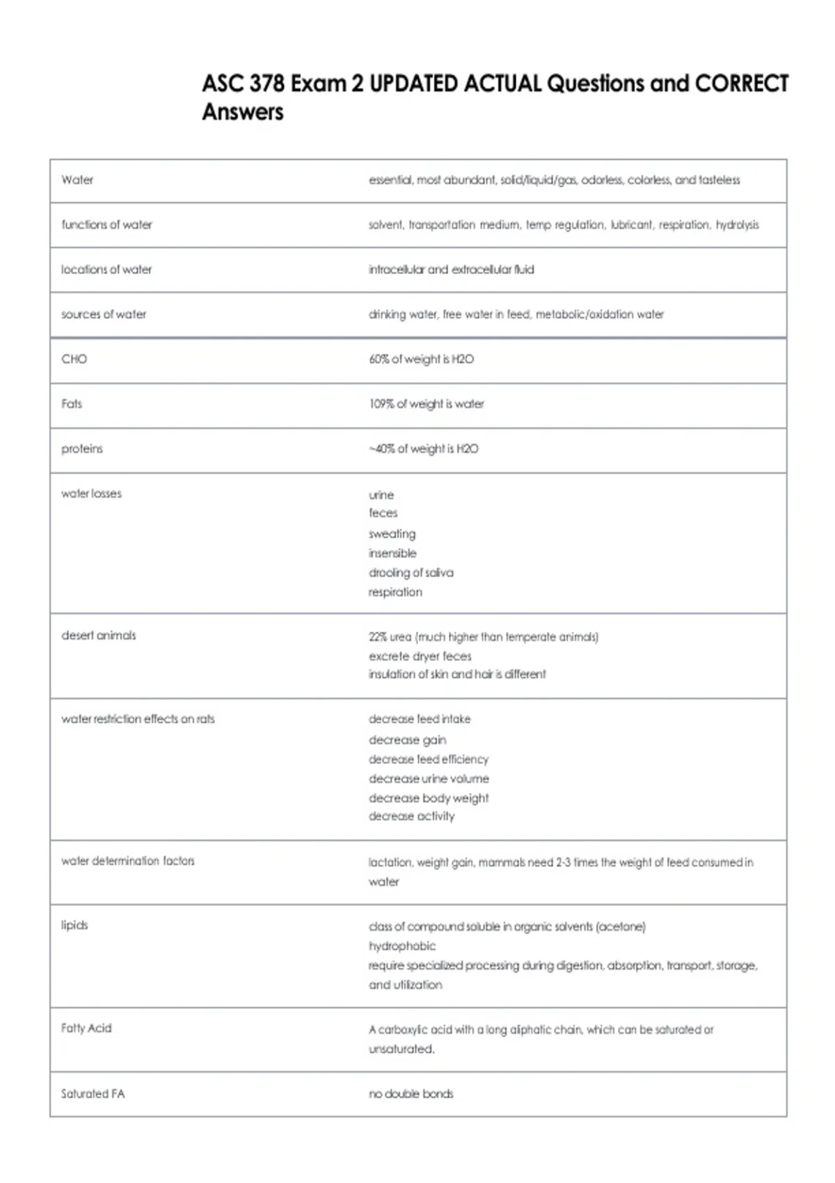 ASC 378 Exam 2 UPDATED ACTUAL Questions and CORRECT Answers - Science ...