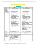 Werkcollege aantekeningen Comparative social policy