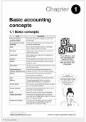 Lecture notes Accounting  &lpar;ACCE112&rpar;  Accounting for All 4e