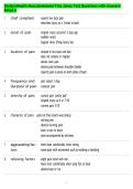 ShadowHealth Musculoskeletal Tina Jones Test Questions with Answers Rated A