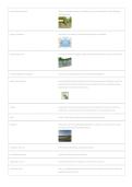 AP Environmental Science Unit 8 Study Guide 2026 &vert; Questions & Answers PDF