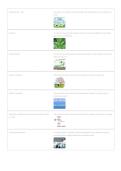 AP Environmental Science Unit 2 Study Guide 2026 &vert; Questions & Answers PDF
