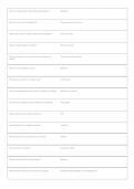 Pharmacology Final Rasmussen Quiz &ndash; Questions&comma; Answers and Study Guide PDF