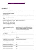 FHGEN 110 Questions and answers