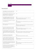 ISYE 6414 - Midterm I practice exam Questions and  answers