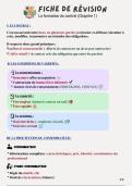 Fiche de r&eacute;vision - La formation du contrat
