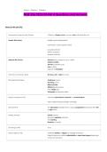 NUR 336 PEDS EXAM 4 Questions and Answers