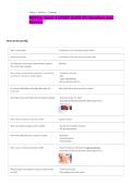 NUR336&colon; Exam 4 &lpar;STUDY GUIDE &num;1&rpar; Questions and  Answers