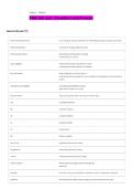 PNM 300 quiz 1Questions and Answers