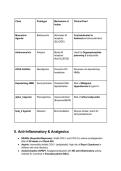 Pharmacology 1 notes 