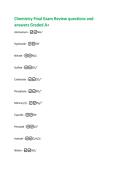 Chemistry Final Exam Review questions and  answers Graded A&plus;  Ammonium - NH₄⁺  Hydroxide - OH⁻  Nitrate - NO₃⁻  Sulfate - SO₄&sup2;⁻  Carbonate - CO₃&sup2;⁻  Phosphate - PO₄&sup3;⁻  Mercury &lpar;I&rpar; - Hg₂&sup2;⁺  Cyanide - CN⁻