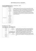 WGU C170 Objective Assessment With Complete Solution