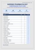 NURSING PHARMACOLOGY COMPREHENSIVE STUDY GUIDE