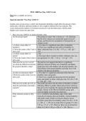 PSYC 3000 Two-Way ANOVA Lab &ndash; Factorial ANOVA Analysis&comma; SPSS Output&comma; and APA Results&comma; California State University&comma; Stanislaus&comma; 2026