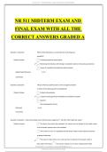 NR 511 MIDTERM EXAM AND  FINAL EXAM WITH ALL THE  CORRECT ANSWERS GRADED A 