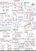 Fluid Mechanics &vert; CBSE class 12 &vert; JEE quick revision