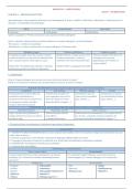 Semestre 2 - Infectiologie
