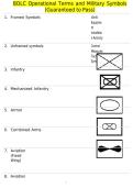 BOLC Operational Terms and Military Symbols &lpar;Guaranteed to Pass&rpar;