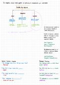 Span 3000 class notes