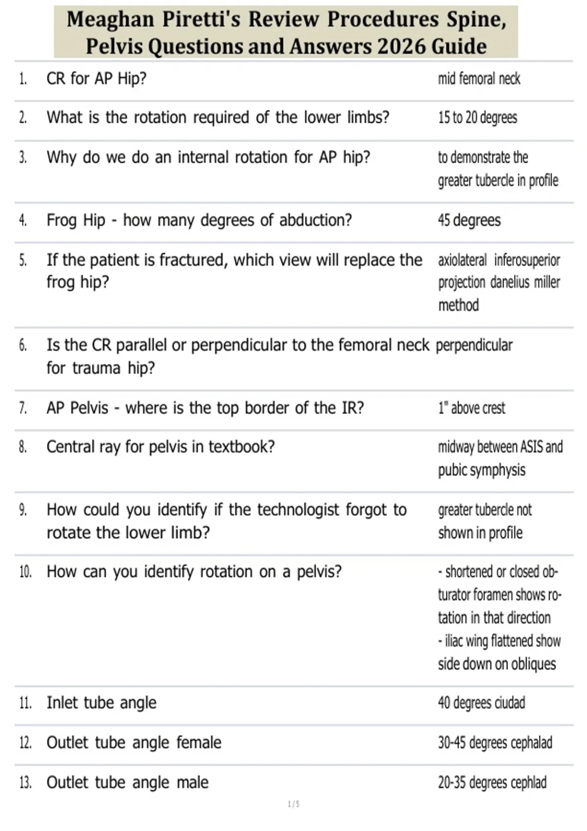 Meaghan Piretti's Review Procedures Spine, Pelvis Questions and Answers 2026 Guide - MEAGHAN ...