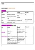Samenvatting - Statistiek - toegepaste psychologie &vert; 2025&sol;26