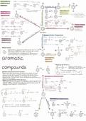 Summary - Aromatic Organic Chemistry