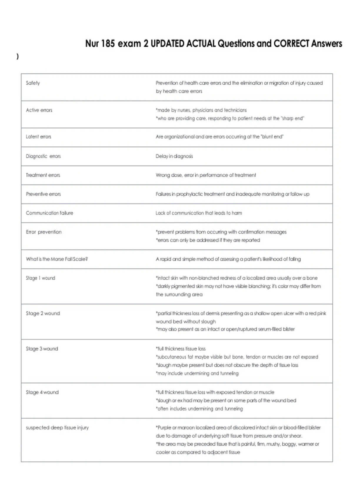 Nur 185 exam 2 UPDATED ACTUAL Questions and CORRECT Answers - Science ...
