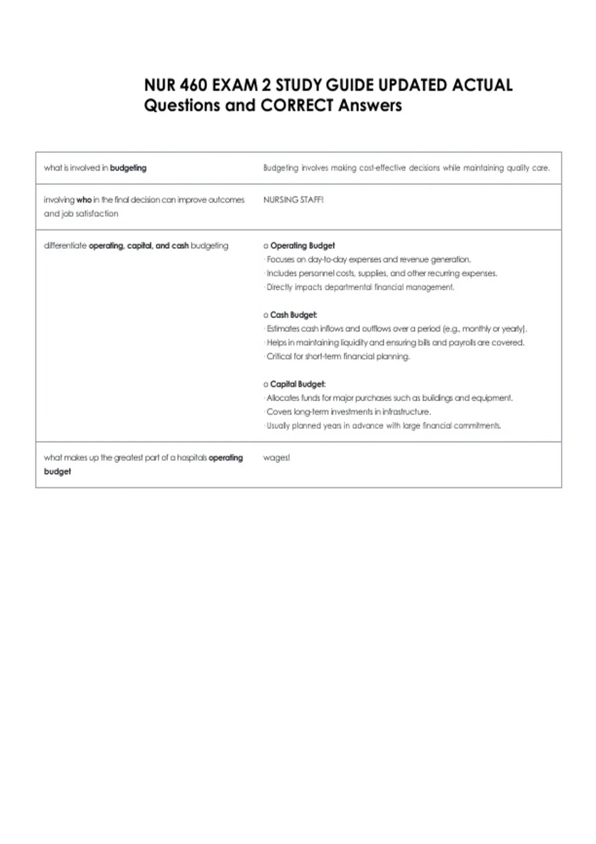 NUR 460 EXAM 2 STUDY GUIDE UPDATED ACTUAL Questions and CORRECT Answers ...