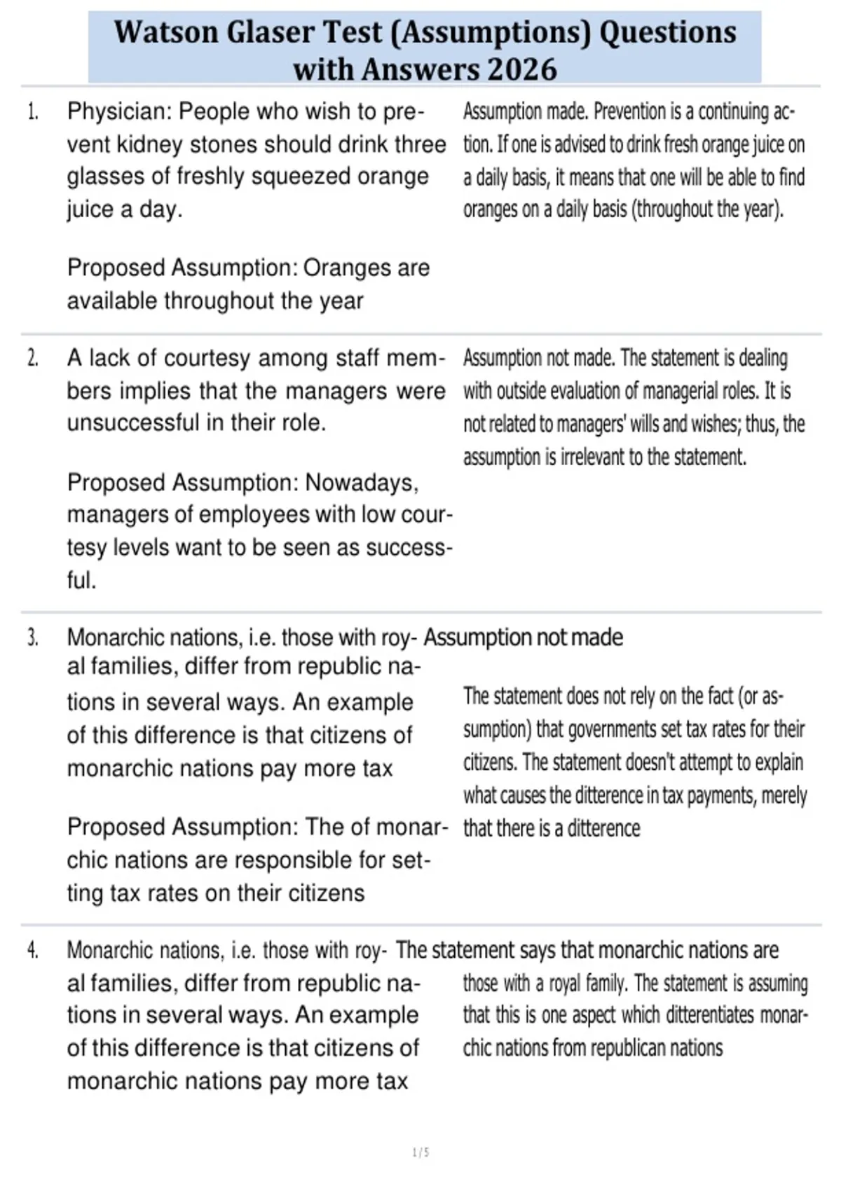 Watson Glaser Test (Assumptions) Questions with Answers 2026 - Watson Glaser Critical Thinking ...