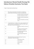 Test Bank for Introductory Mental Health Nursing&comma; 5th Edition by Womble & Kincheloe &ndash; Practice Questions & Verified Answers PDF &lpar;Latest Update 2026&rpar;