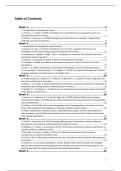 Summary research papers for the course 'Research in Management Control'
