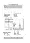 Exam &lpar;elaborations&rpar;  NCLEX-RN &lpar;Registered Nurse&rpar; or NCLEX-PN &lpar;Practica 