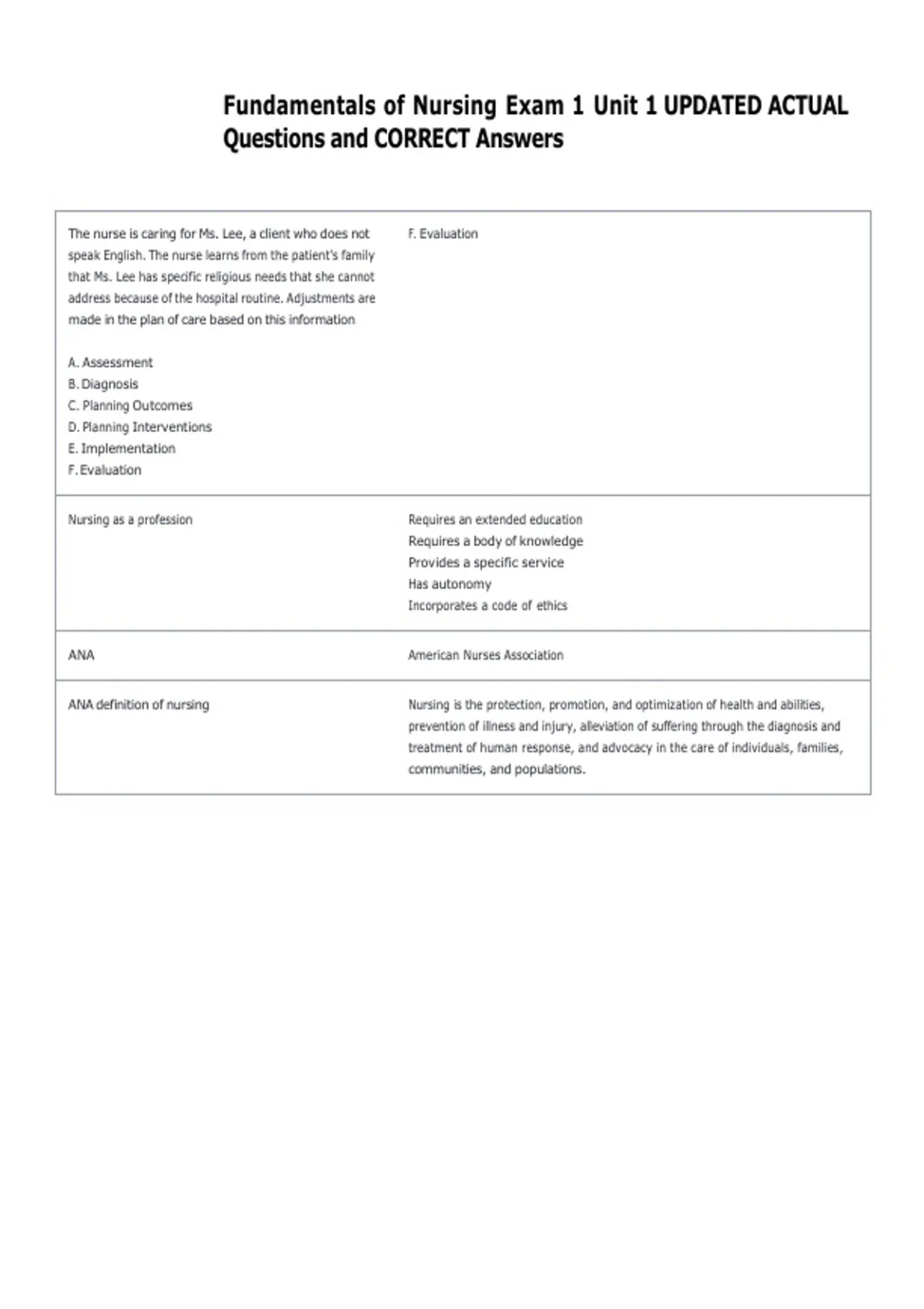 Fundamentals of Nursing Exam 1 Unit 1 UPDATED ACTUAL Questions and ...