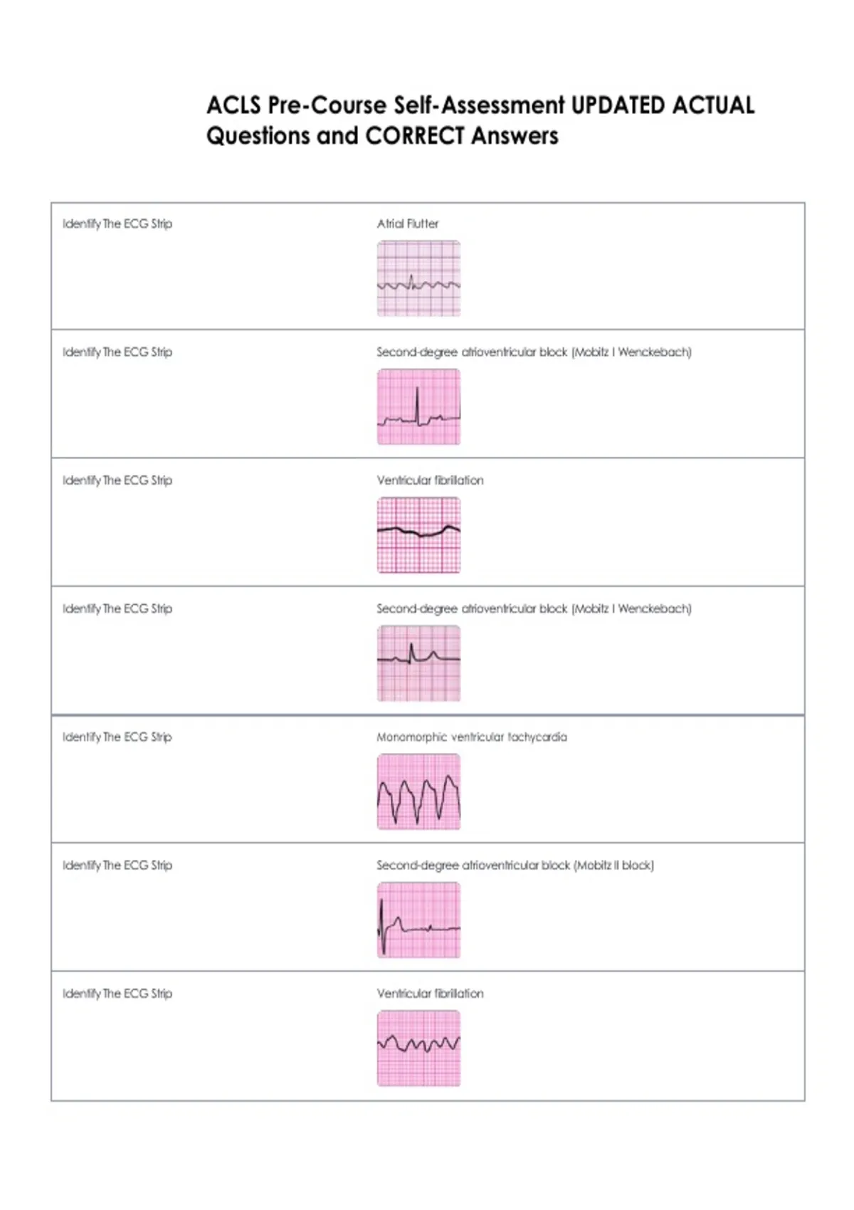 ACLS Pre-Course Self-Assessment UPDATED ACTUAL Questions and CORRECT ...