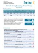 Sentinel U Lynn Tan Telehealth Nursing Series&reg&semi; Medical &sol; Surgical &vert; Answered latest 2025&sol;2026 - Capella University&period;