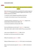 Kaplan & Sadock&rsquo;s Synopsis of Psychiatry &ndash; PSY 401 &lpar;or Equivalent&rpar; &ndash; 2026 &ndash; Exam Questions and Answers with &percnt; Correct Responses