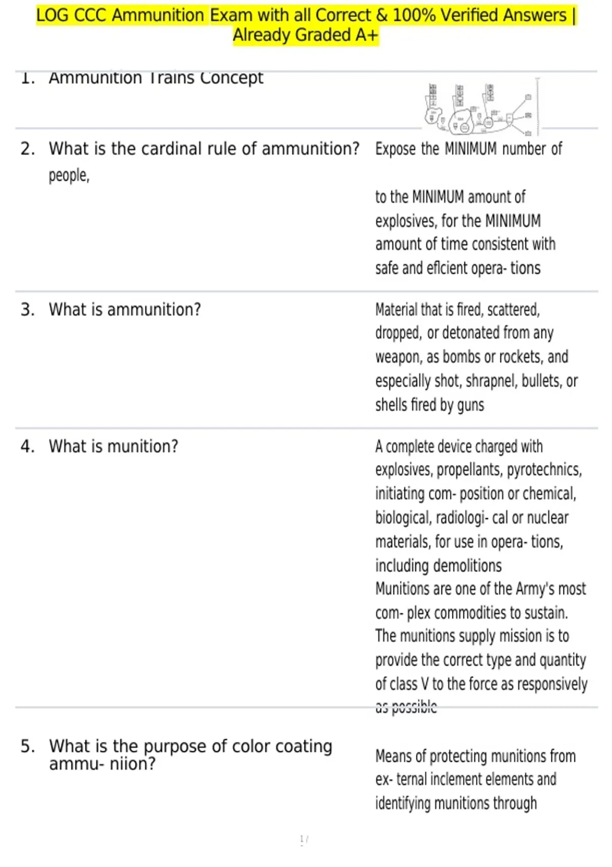 LOG CCC Ammunition Exam with all Correct & 100% Verified Answers ...