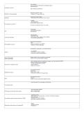 Hondros NUR 195 Exam 1 Study Guide 2026 Updated &vert; Practice Questions and Answers