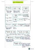 Summary -  Physics electromagnetism formula sheet class 12 Sindh board