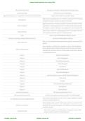 Indiana Pesticide Applicator Core Training &ndash; Complete Exam Preparation and Study Notes Guide