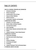 Human Physiology&colon; An Integrated Approach &lpar;2025&rpar; &ndash; Exam Questions & Answers
