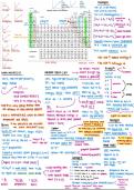 Period Table Trends Cheat Sheet