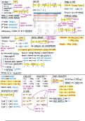 Ch 16&sol;17&sol;18 cheat sheet - reaction rates & energy of reactions