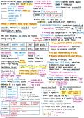 Ch 23 cheat sheet - transition metals