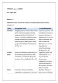 HRM2602 Assignment 2 2026 &vert; Due 10 April 2026 - Distinction Guaranteed 