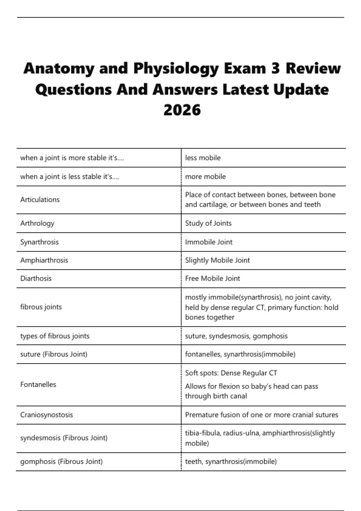 Anatomy and Physiology Exam 3 Review Questions And Answers Latest ...