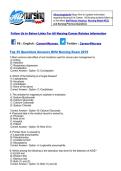 Top 35 Questions Answers BHU Nursing Exam 2019&period;