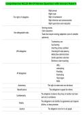 Comprehensive NCLEX-RN ATI Review Questions with Answers Rated A